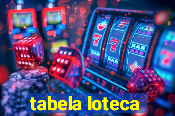 tabela loteca